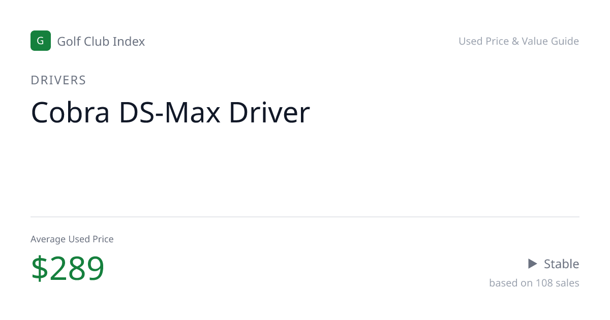 Cobra DS-Max Driver Used Price — Avg $320 (2026) | Golf Club Index ...